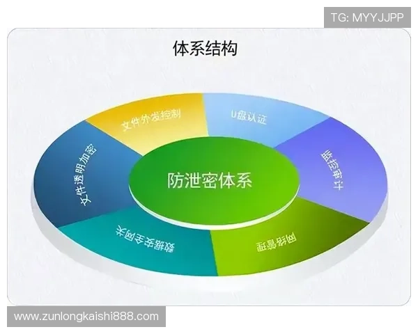 凯时旗舰平台如何保障玩家资金安全与隐私保护的详细措施分析