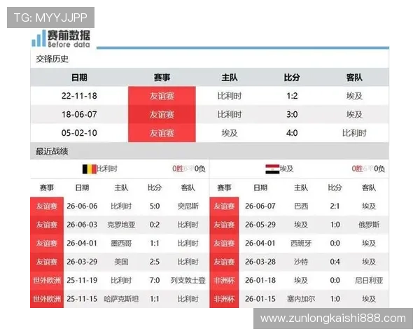 世界杯比利时VS埃及比赛比分表及赛程安排一览表免费下载 世界杯比利时VS埃及比赛比分表及赛程安排一览表免费下载